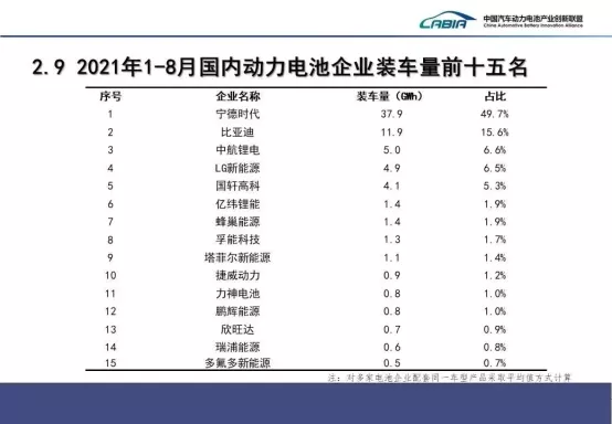 中航鋰電120億元融資完成！即將推出電池新技術(shù)！