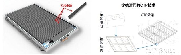 鋰電池一些新技術(shù)